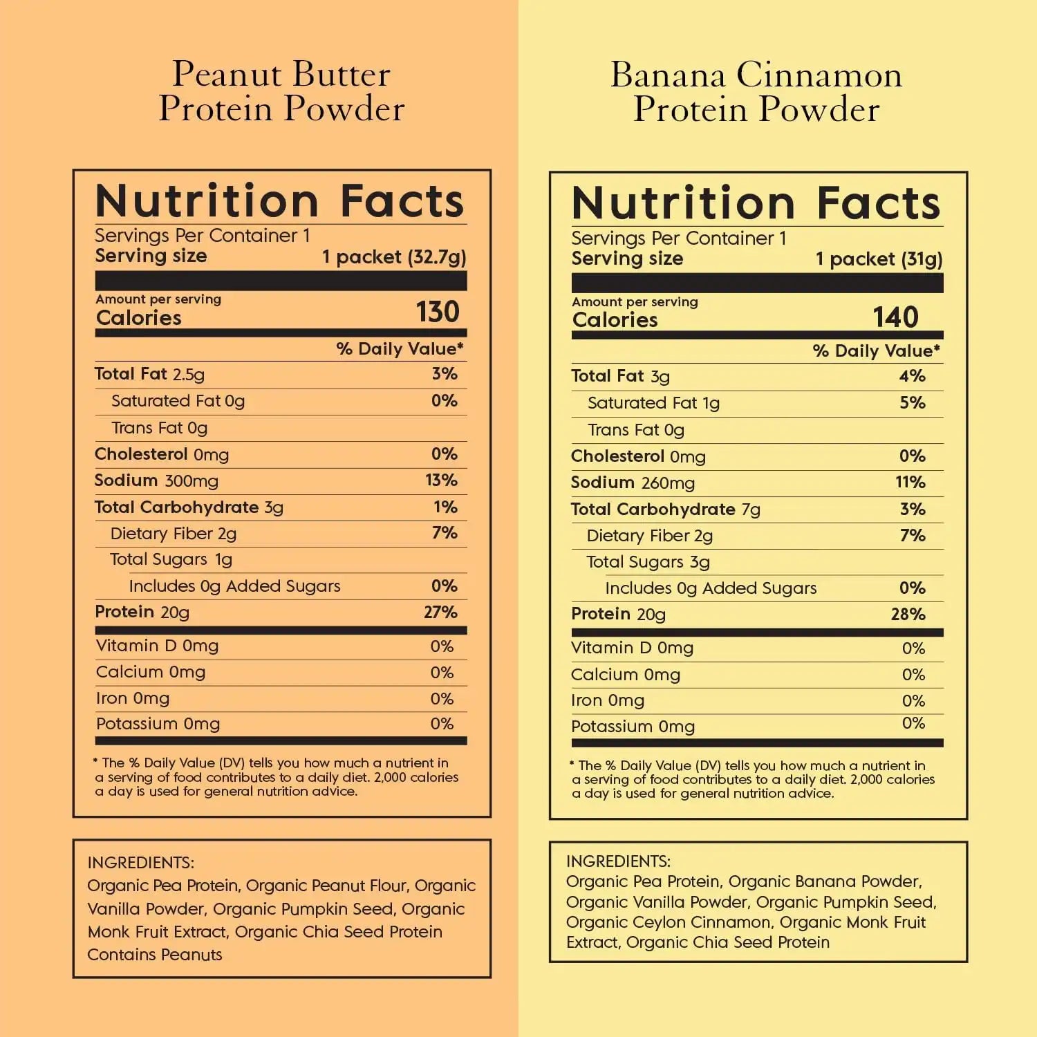 truvaniwheyprotein.com
