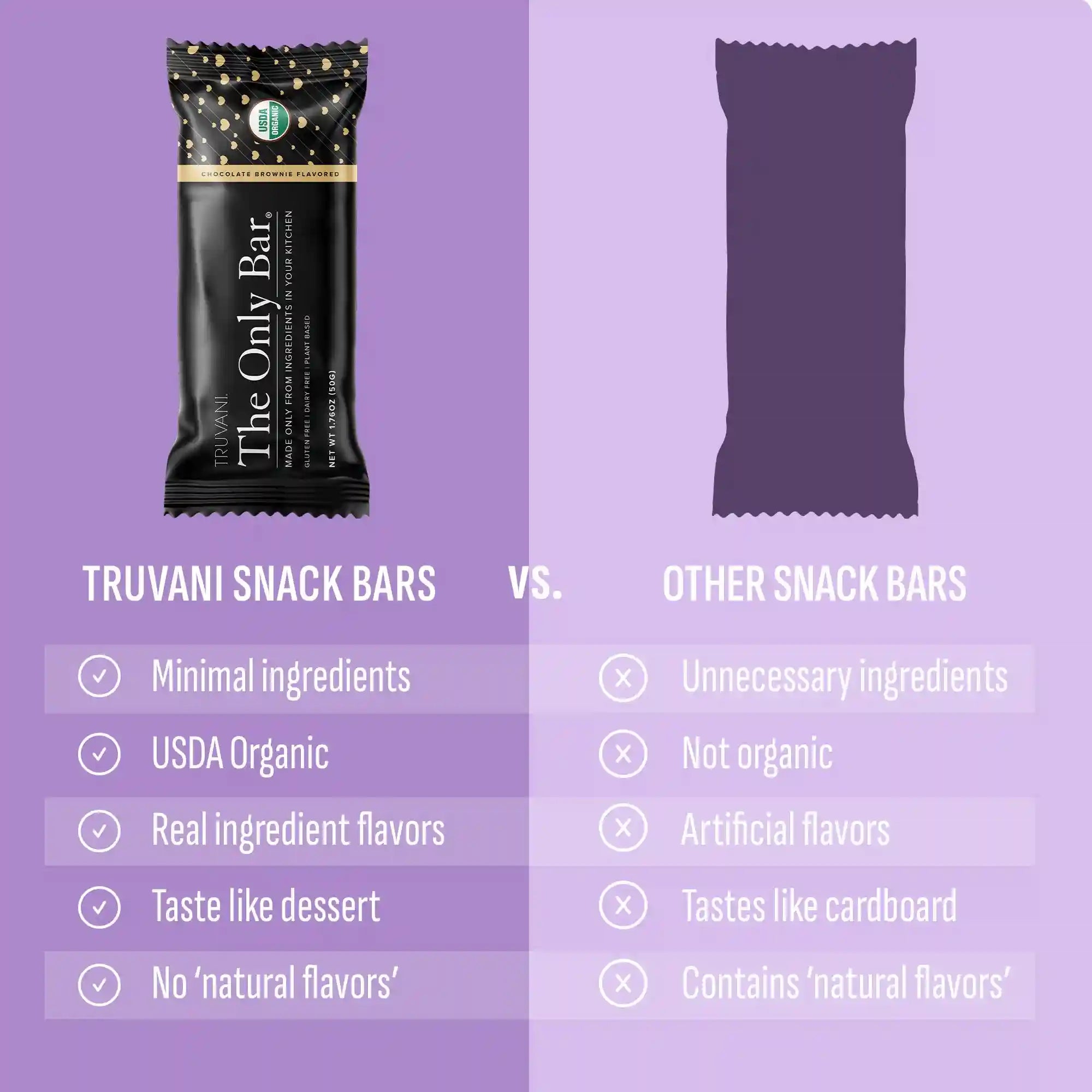 truvaniwheyprotein.com